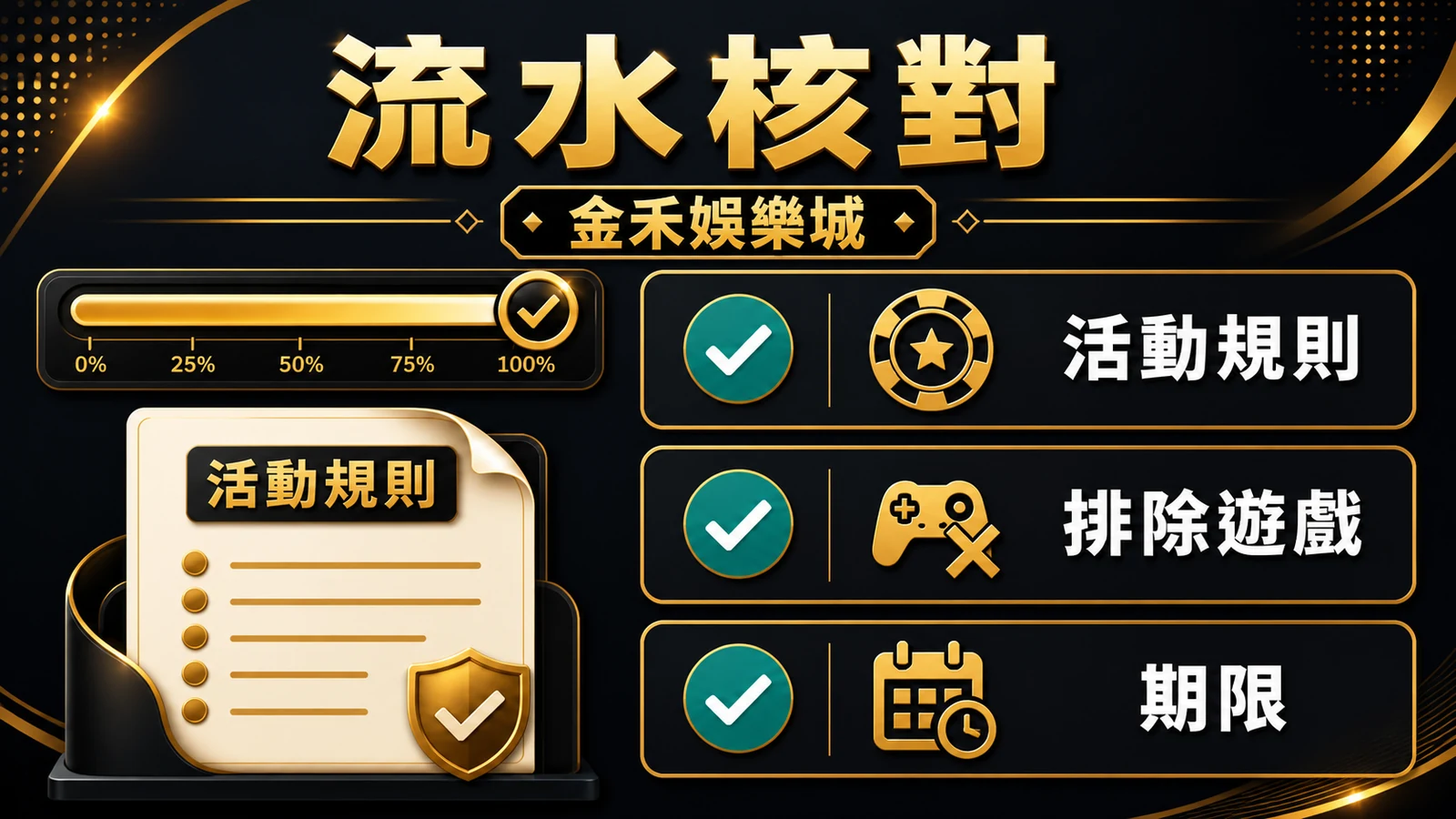 金禾娛樂城流水條件核對插圖，包含活動規則、有效投注、排除遊戲與時間限制