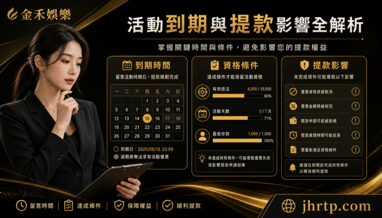 優惠到期與提款影響資訊圖