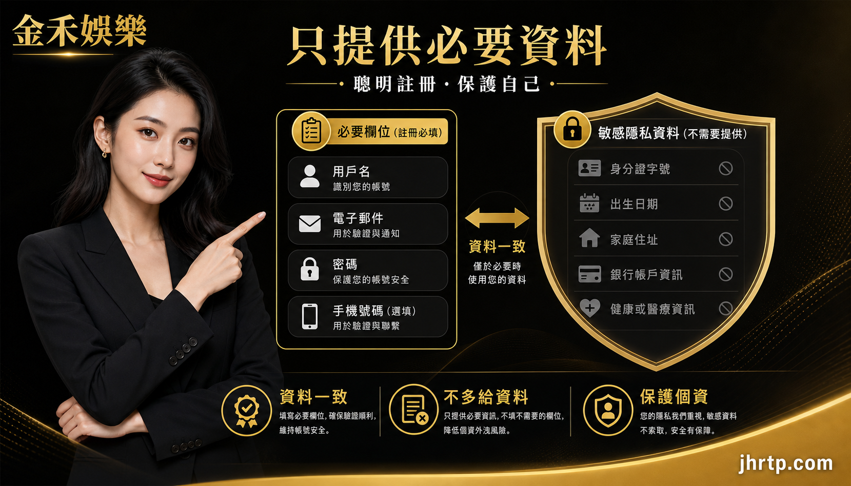 註冊資料一致與個資保護資訊圖