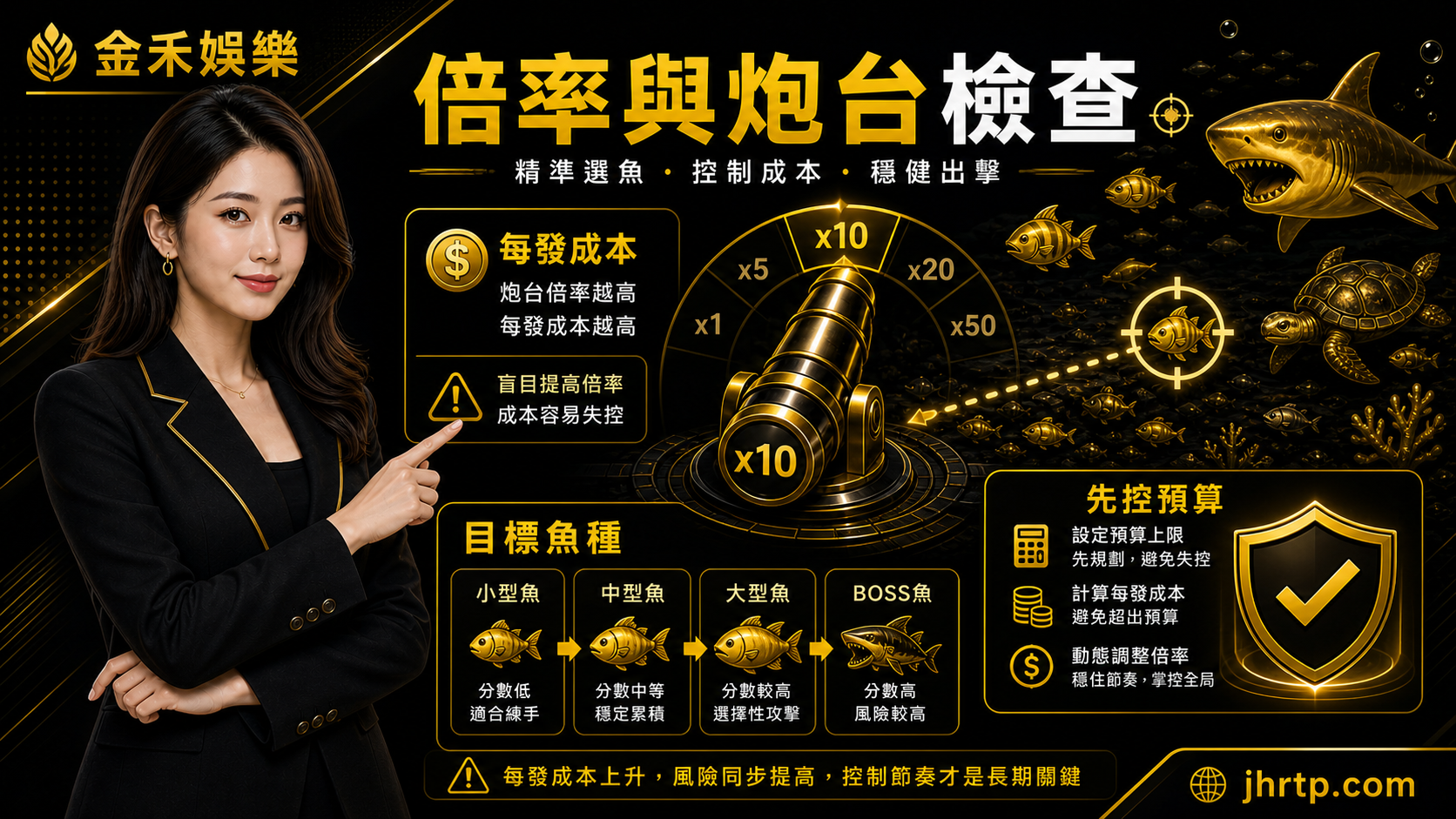 金禾娛樂城捕魚機倍率與炮台檢查插圖,黑黃配色女性分析師說明每發成本、目標魚種與預算控管