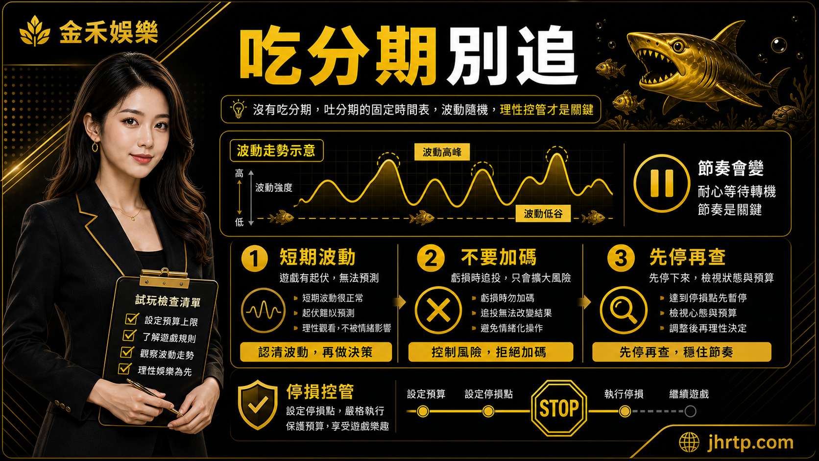 金禾娛樂城捕魚機吃分期與停損提醒插圖,黑黃配色女性編輯提醒短期波動、不要加碼與先停再查