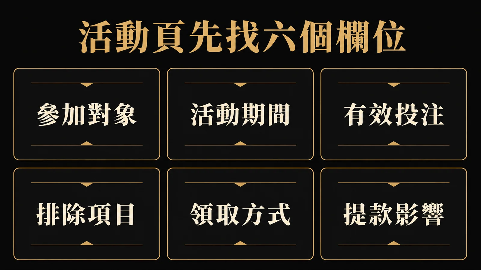 電子洗碼活動頁需要核對的六個條款欄位