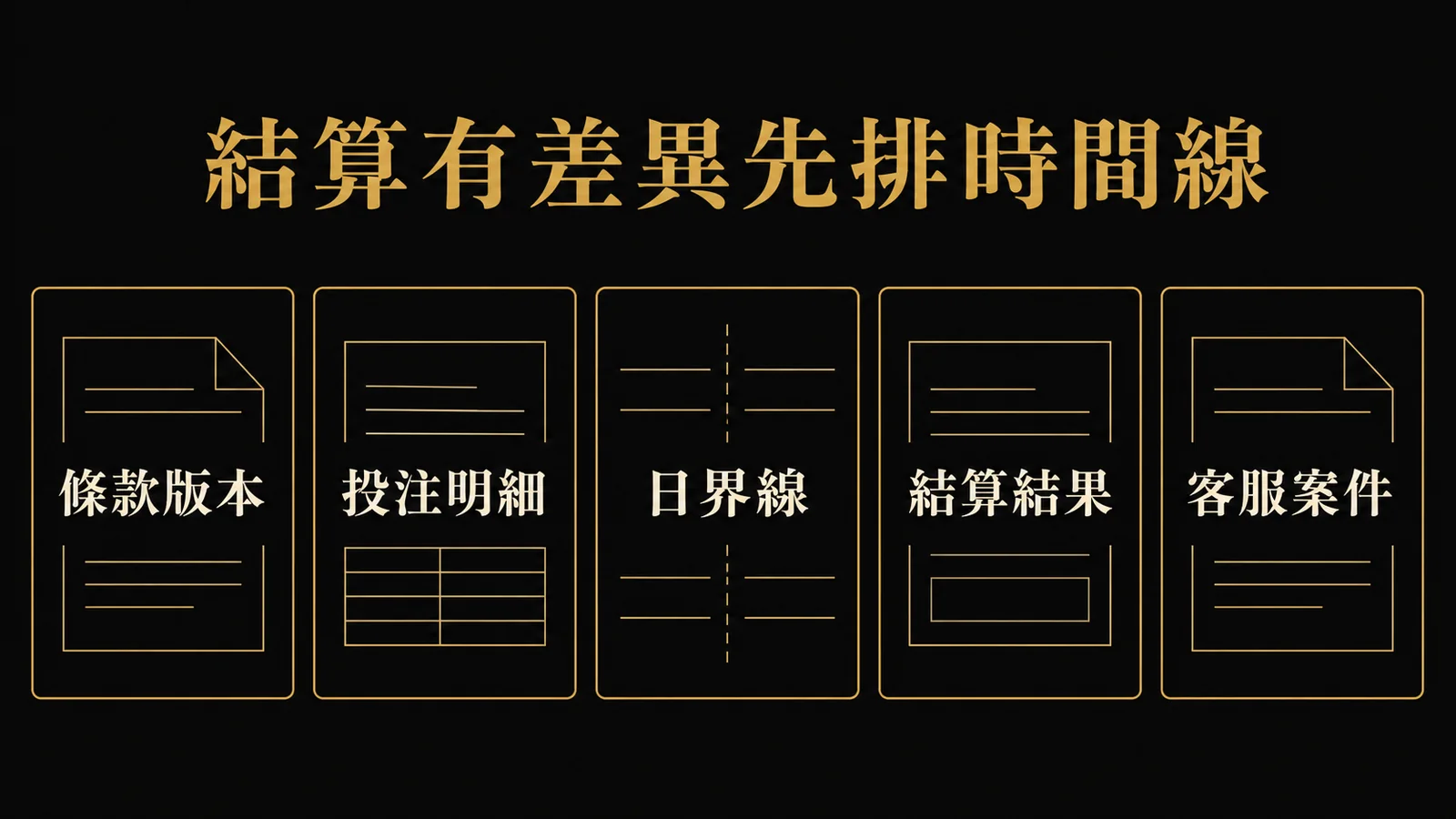 電子洗碼活動結算差異的證據時間線