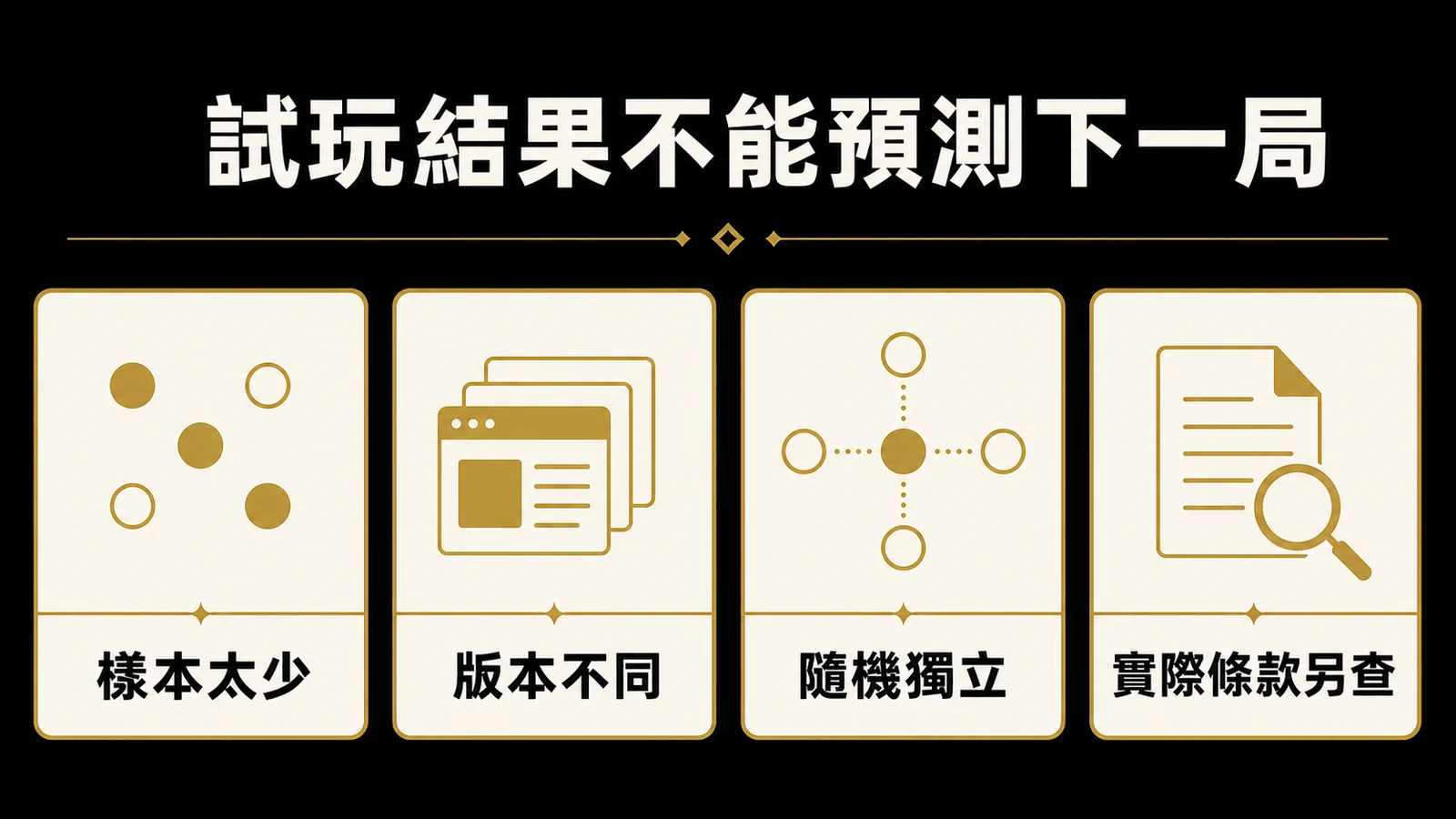 試玩結果不能預測下一局：樣本太少、版本不同、隨機獨立、實際條款另查