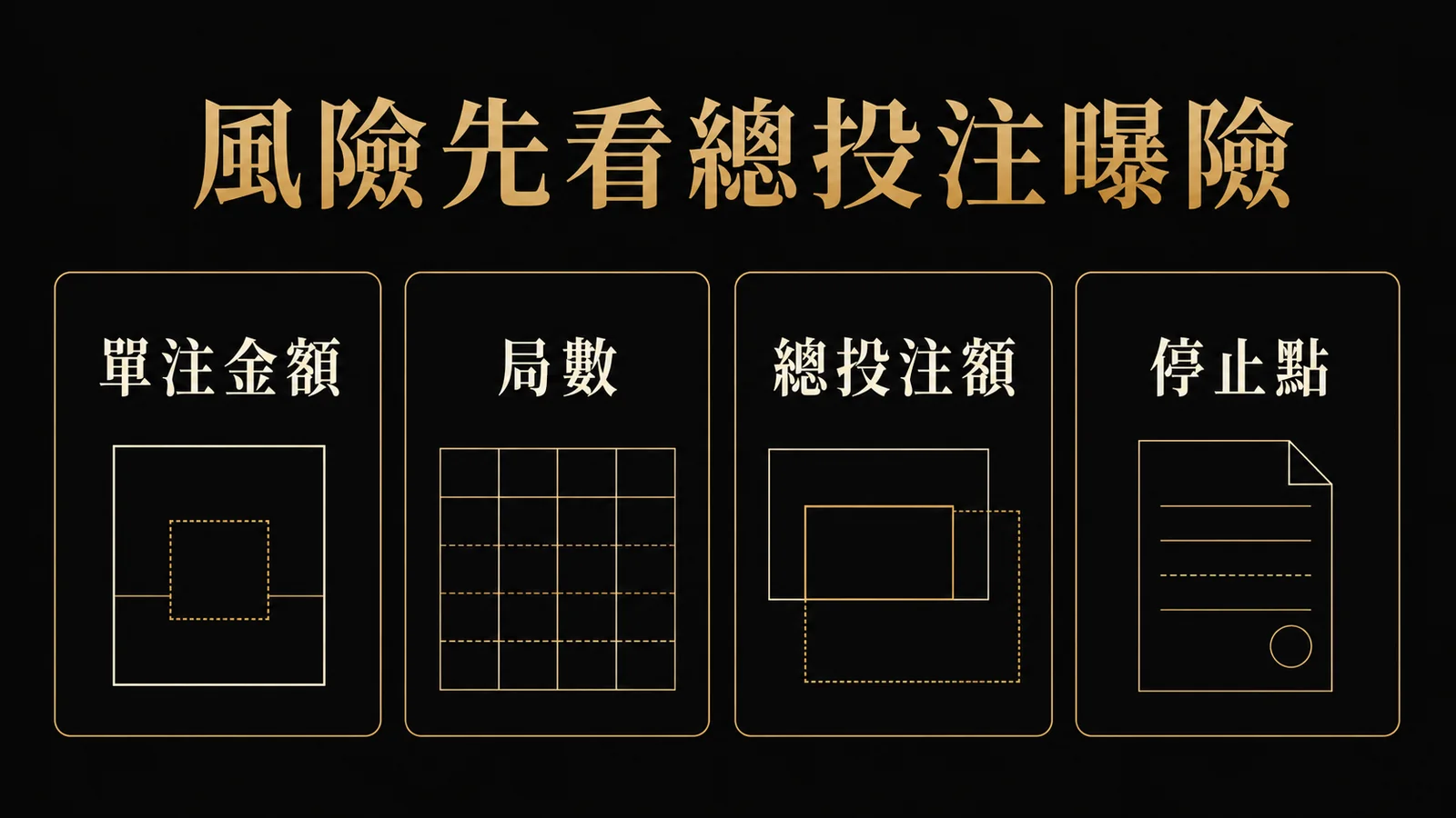 總投注曝險由單注金額、局數、總投注額與停止點組成