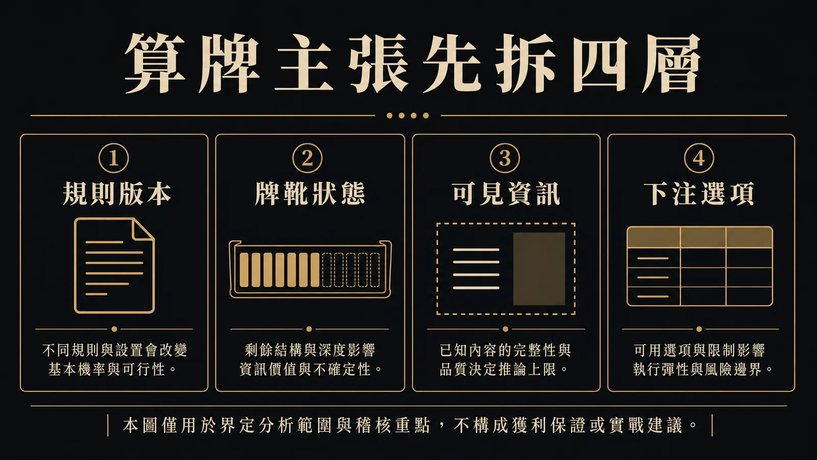 評估百家樂算牌主張需拆解規則版本、牌靴狀態、可見資訊與下注選項