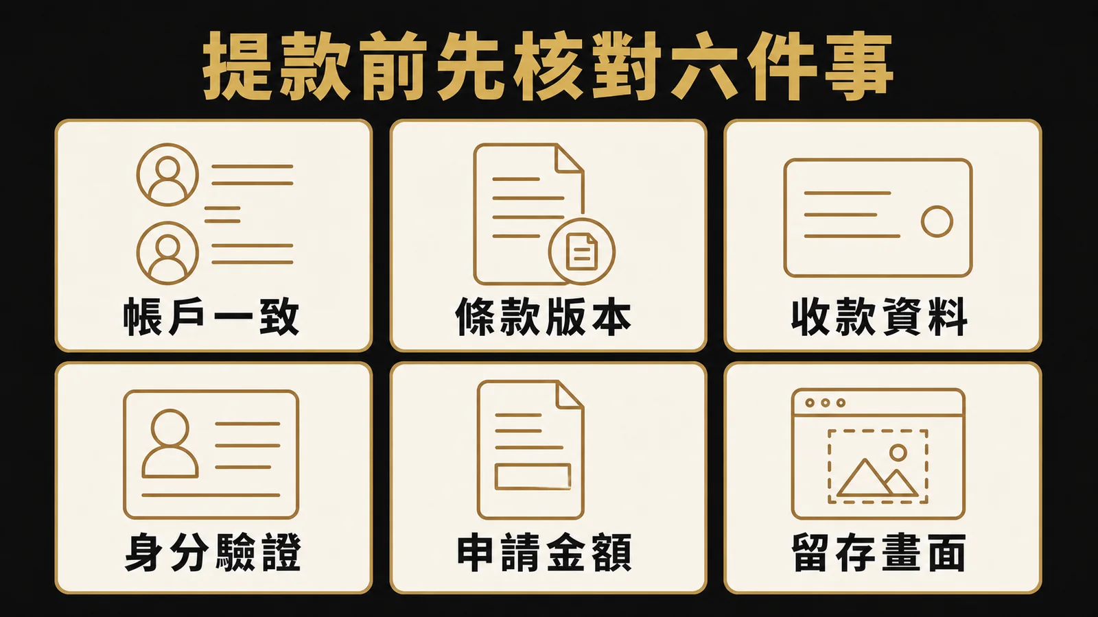 提款前先核對六件事：帳戶一致、條款版本、收款資料、身分驗證、申請金額、留存畫面