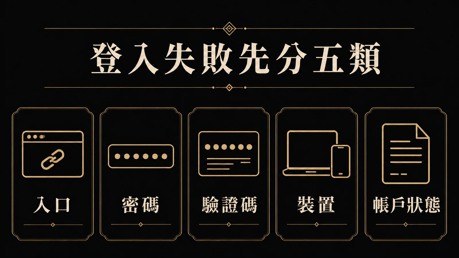 登入失敗可先分成入口、密碼、驗證碼、裝置與帳戶狀態五類