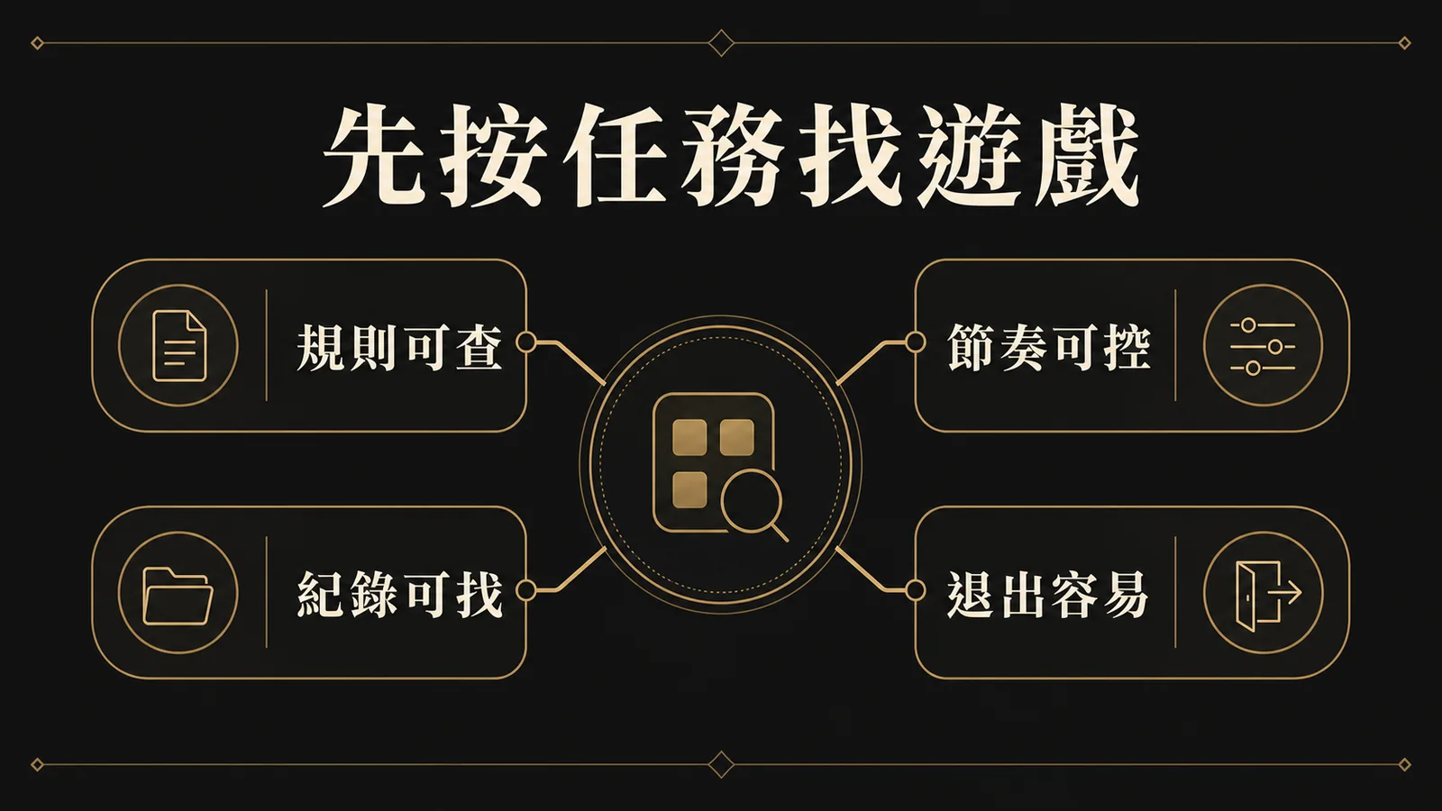找遊戲時先檢查規則可查、節奏可控、紀錄可找與退出容易