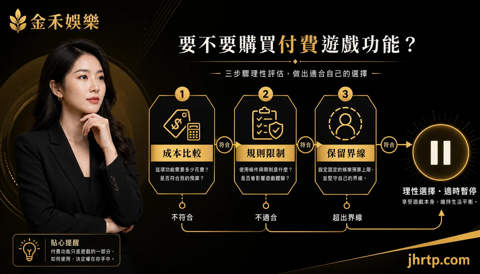 功能購買決策與規則限制資訊圖
